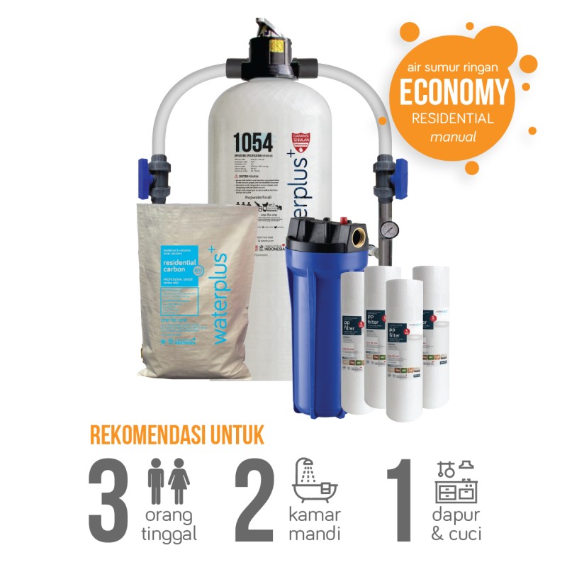 Sumur R - Economy Res